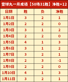 库里客场率,勇士逆转尼,克斯,球盟会,球盟会官网入口,球盟会官网首页,球盟会官网