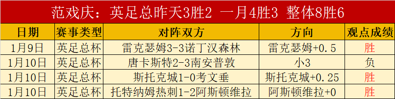 月欧冠射手,榜揭晓,斯图加特,球盟会,球盟会官网入口,球盟会官网首页,球盟会官网