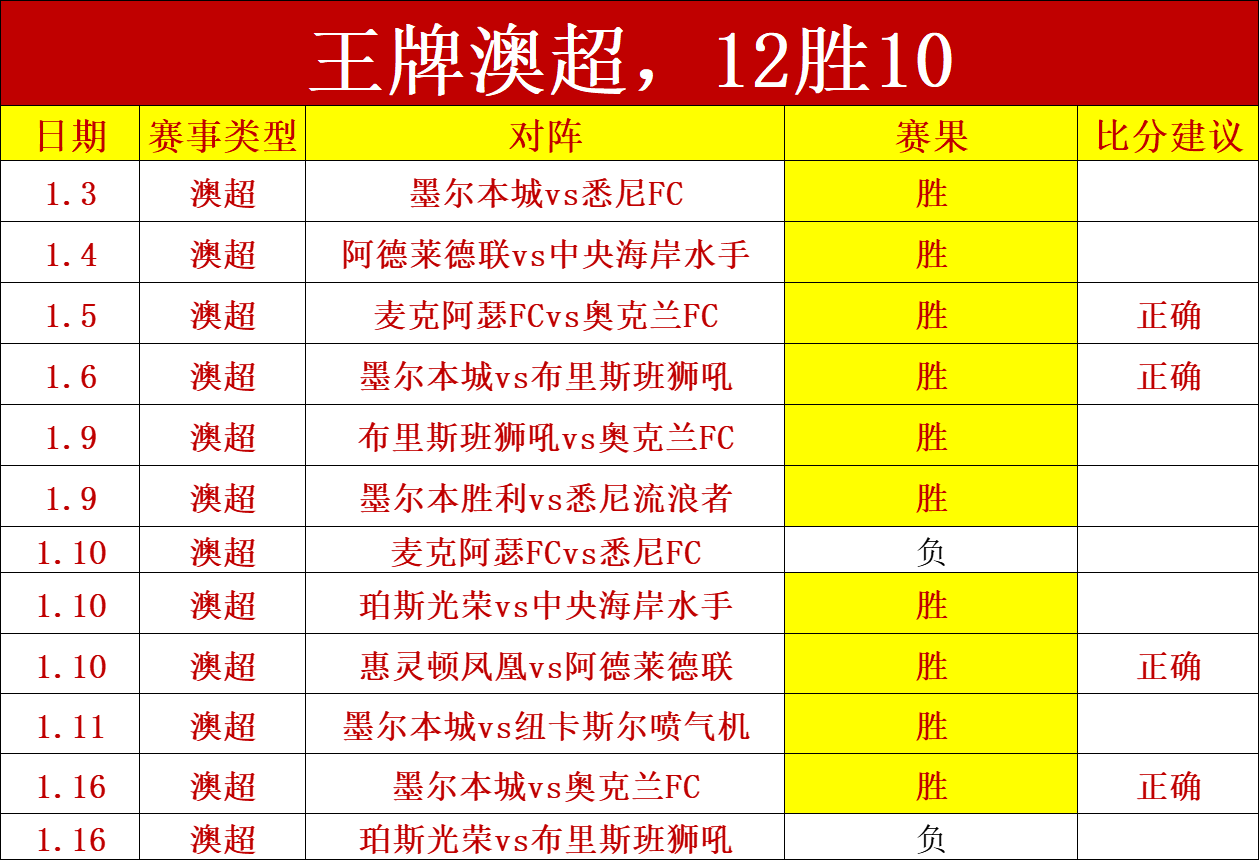 月欧冠射手,榜揭晓,斯图加特,球盟会,球盟会官网入口,球盟会官网首页,球盟会官网
