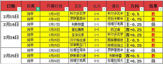 罗马荣耀冲,连胜奇迹,能否锁定欧,球盟会,球盟会官网入口,球盟会官网首页,球盟会官网