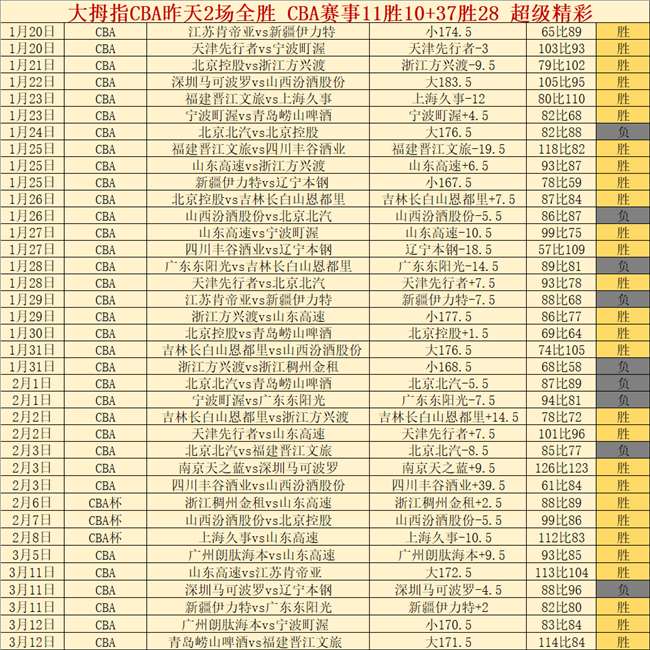 方硕神助,所罗门空中,炸裂,球盟会,球盟会官网入口,球盟会官网首页,球盟会官网