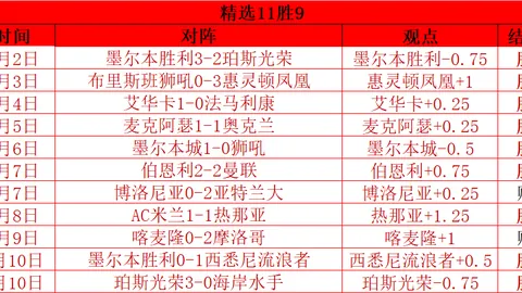 “巴萨或难破薪资均衡，亚马尔续约恐成顶薪难题”