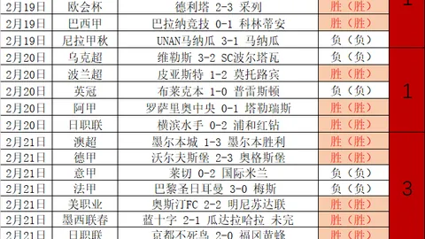 大乐透期号专家推荐：质合分析揭示前区十码保级战数据异变
